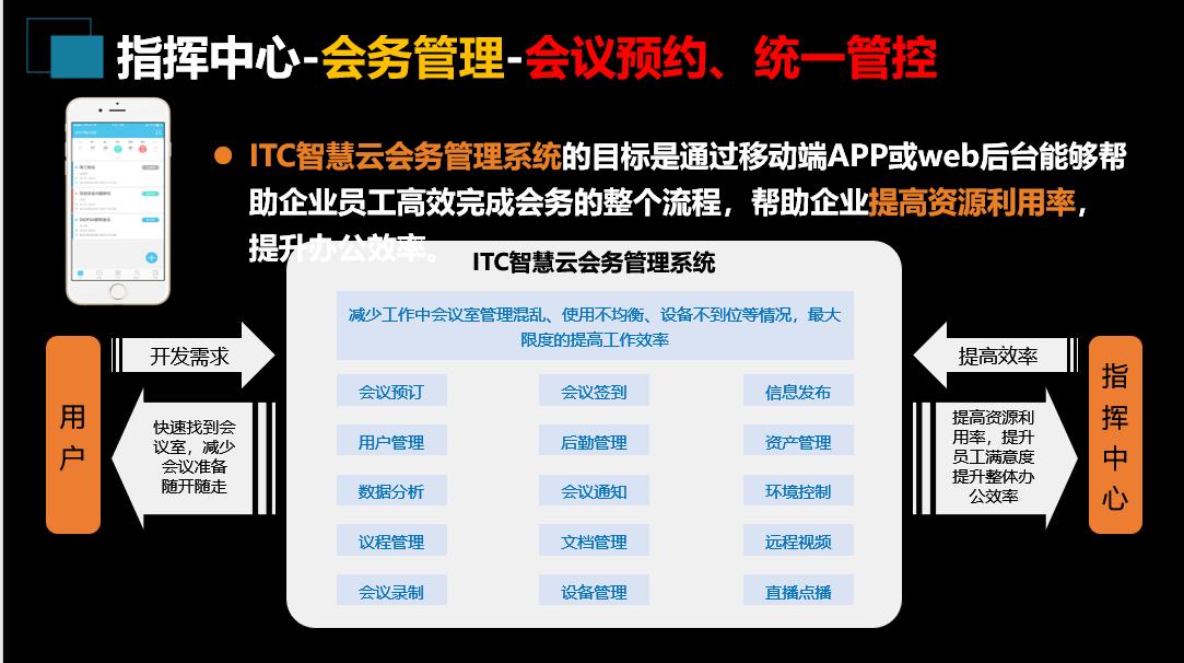 基建项目管理系统方案,应急指挥管理系统建设方案pdf