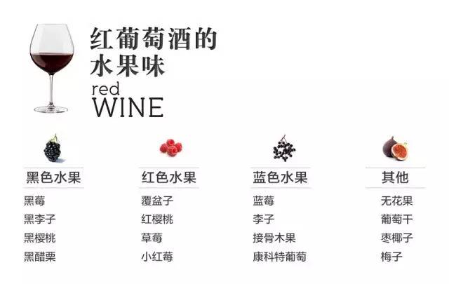 如何品鉴葡萄酒300字,怎么品鉴葡萄酒