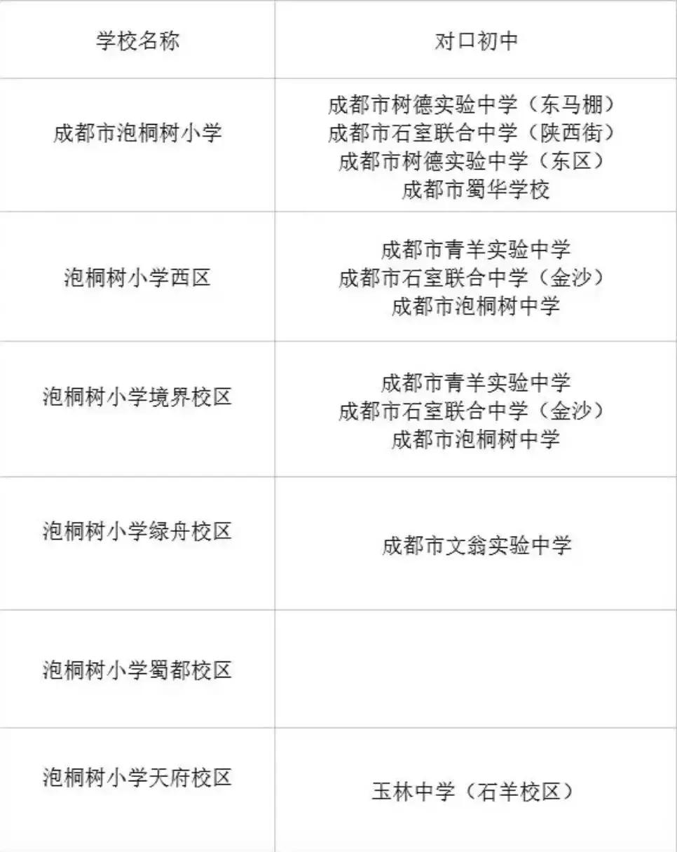 公立五朵金花泡桐树小学,成都名校排名小学