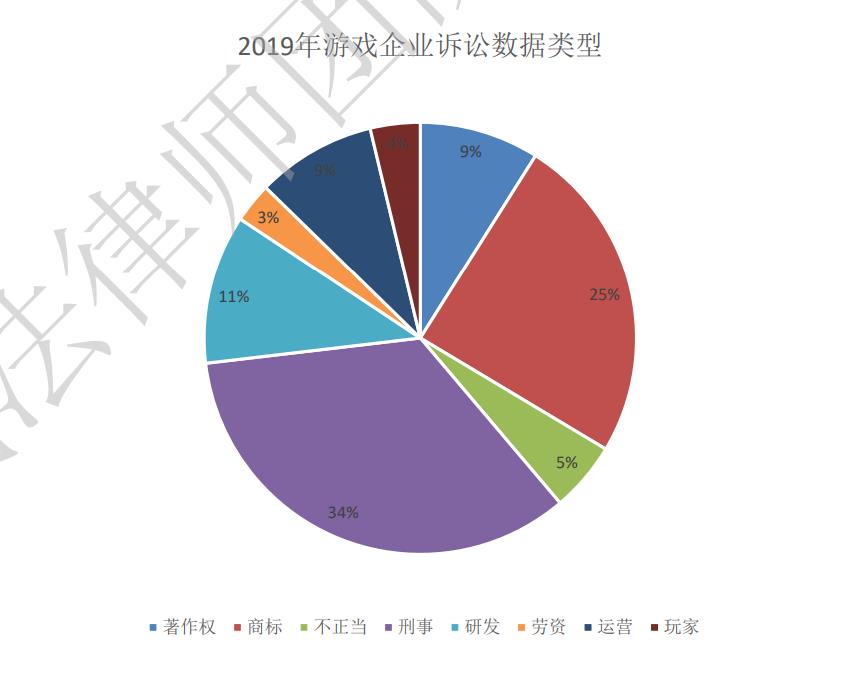 游戏业上半年财报,游戏公司2020第一季度业绩
