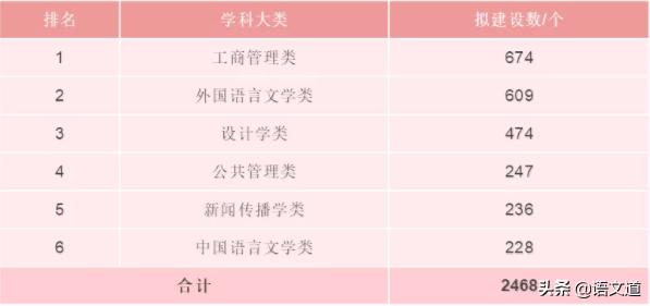 你还不知道的创业新项目,你还不知道的十大高科技技术