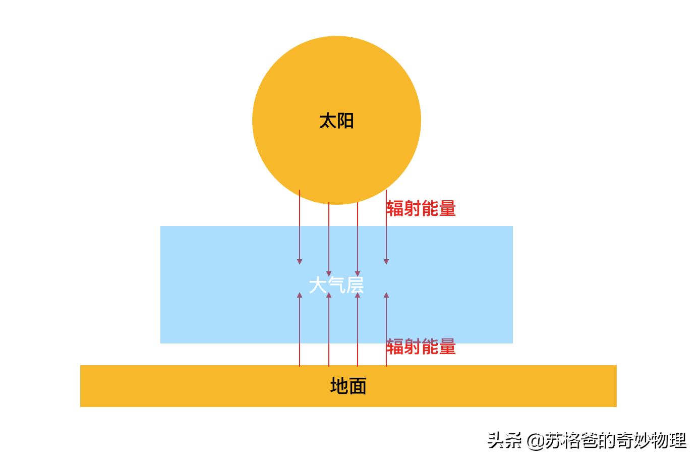 “云彩”和“雪线”如何形成?科学解密“高处不胜寒”的真实原因