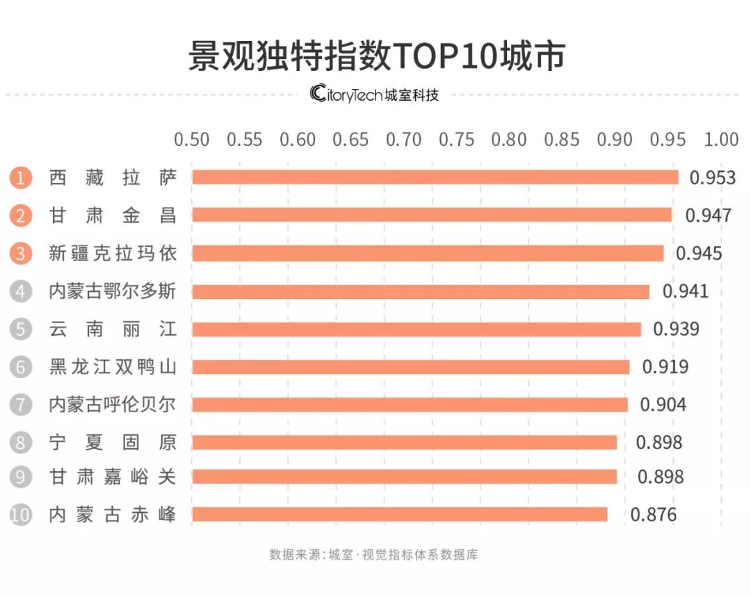 中国最真实的街景图片,十大震撼街景图片