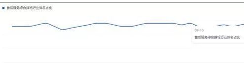 店铺核心数据分析在哪里看,诊断店铺数据从哪几个方面来看