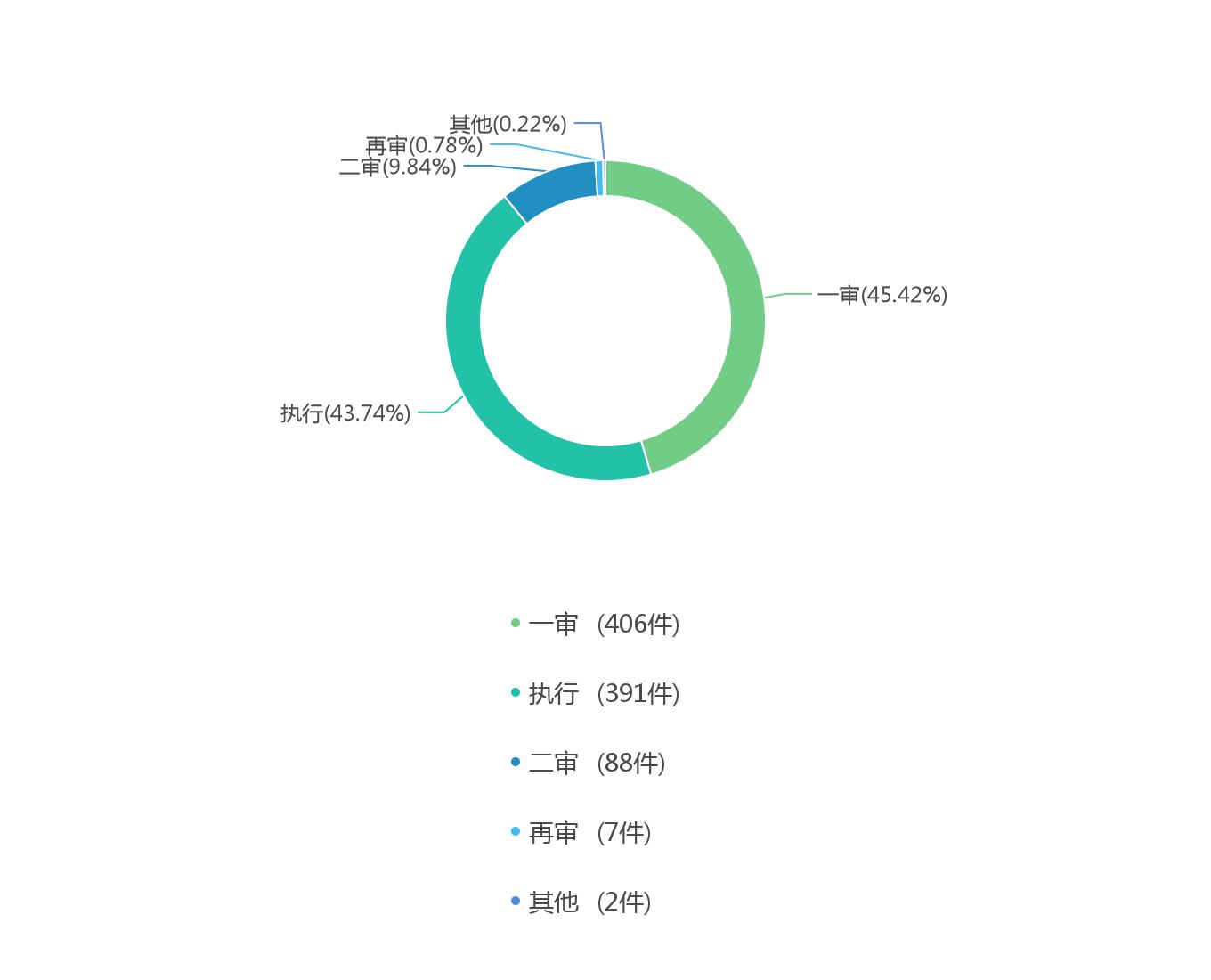 融资租赁合同纠纷第二次起诉,融资租赁合同纠纷司法解释全文