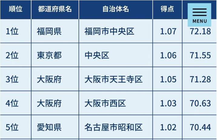 大阪天王寺富人区,大阪心斋桥和银座区别