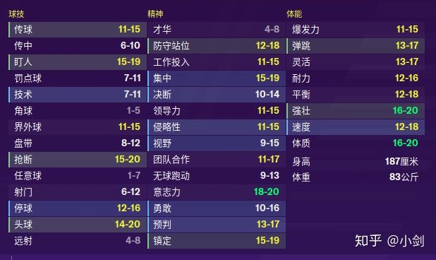 fm2023开档推荐中锋,fm2020内切型边后卫推荐