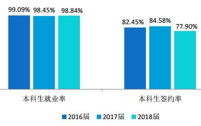北京工业大学的毕业生最后都去哪儿了？86%留北京，年薪9.9万