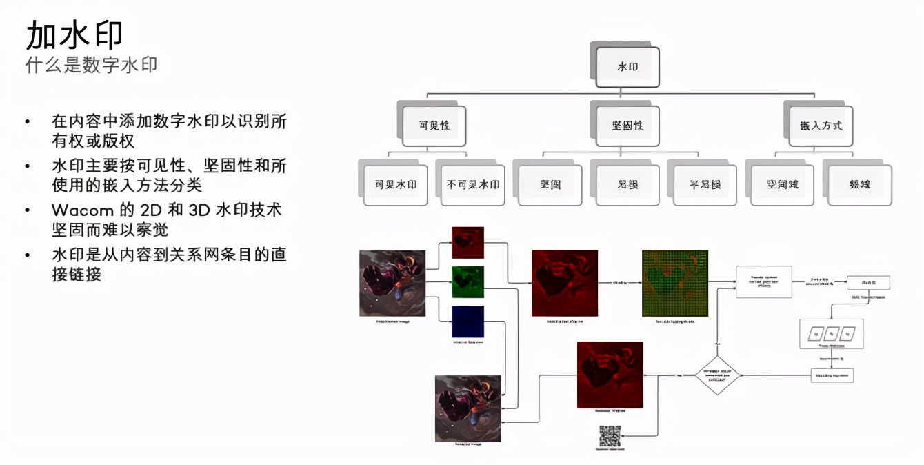 wacom品牌理念,wacom的公司战略