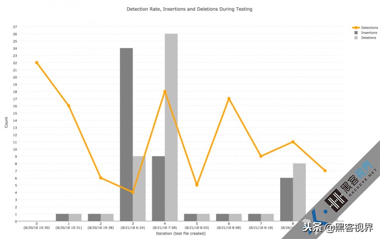 看伊朗黑客组织OilRig如何在实施攻击前测试他们的诱饵文档