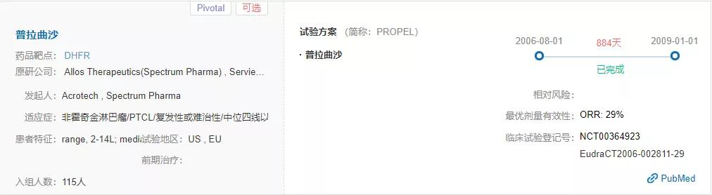 2020肿瘤新药数据卡——普拉曲沙
