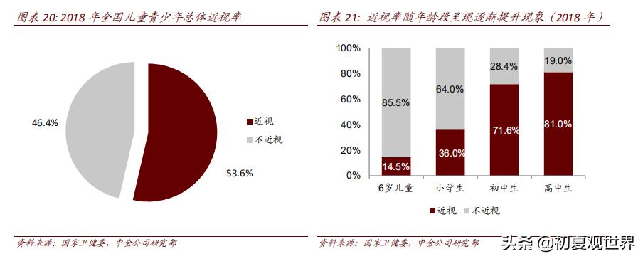 爱尔眼科事件,大连爱尔眼科