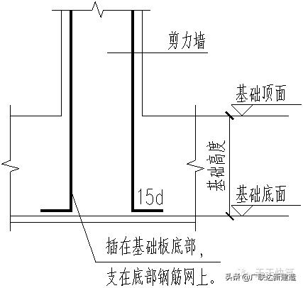 剪力墙平面表示方法有几种,剪力墙最简单的判断方法