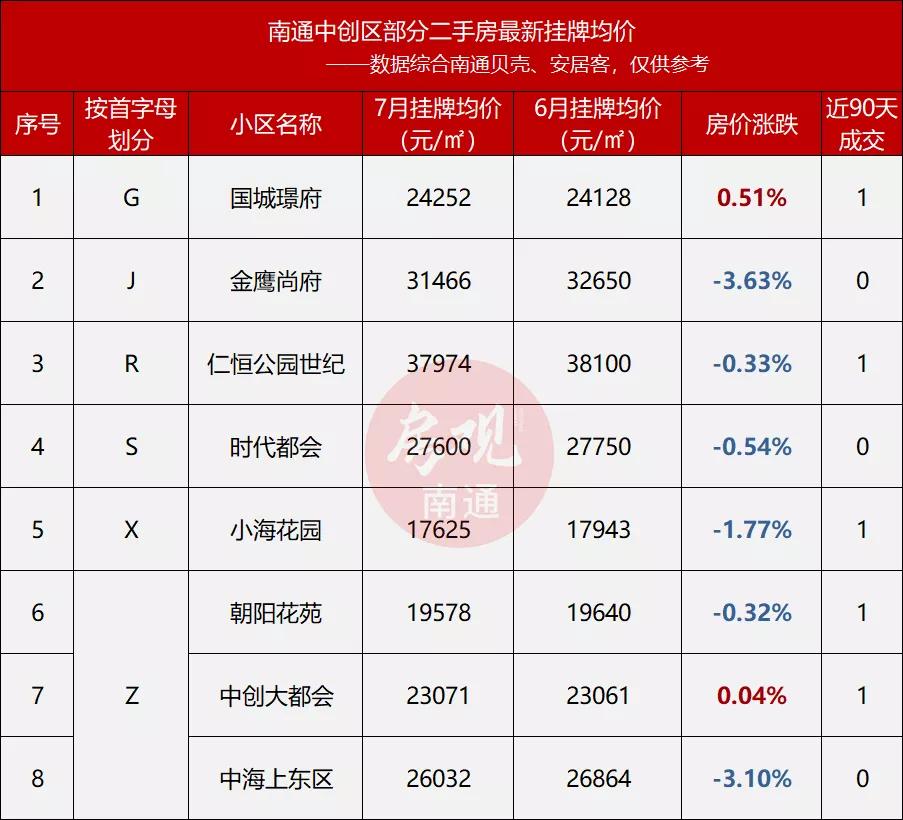 1424套降价房源完整视频,最新降价122万的房子