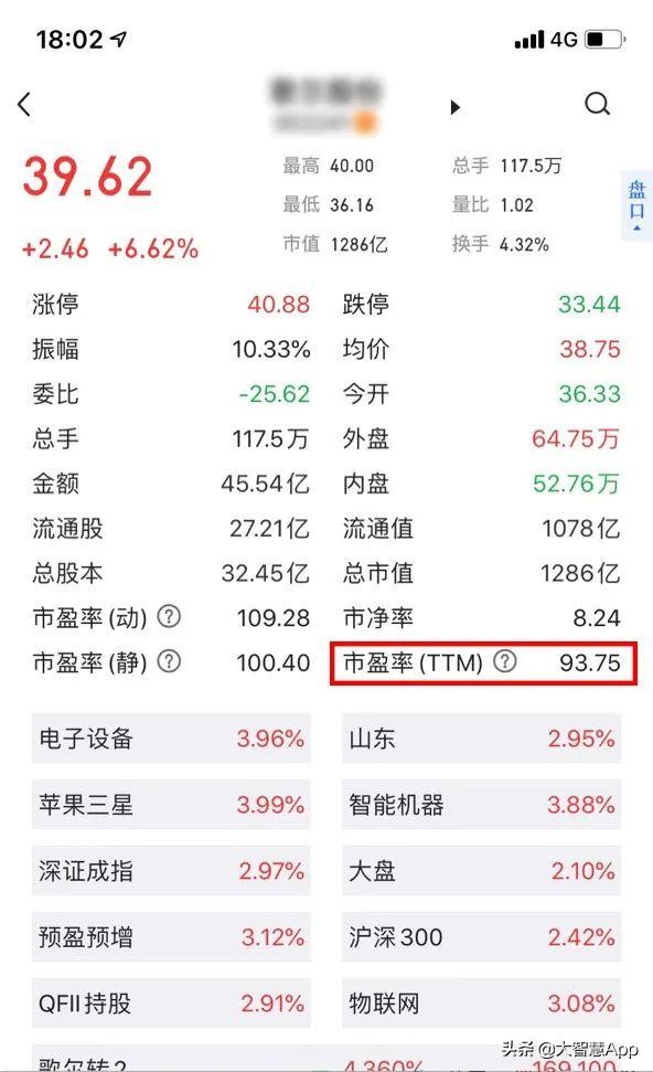 炒股只学一招就够了,教你如何从新手学习炒股
