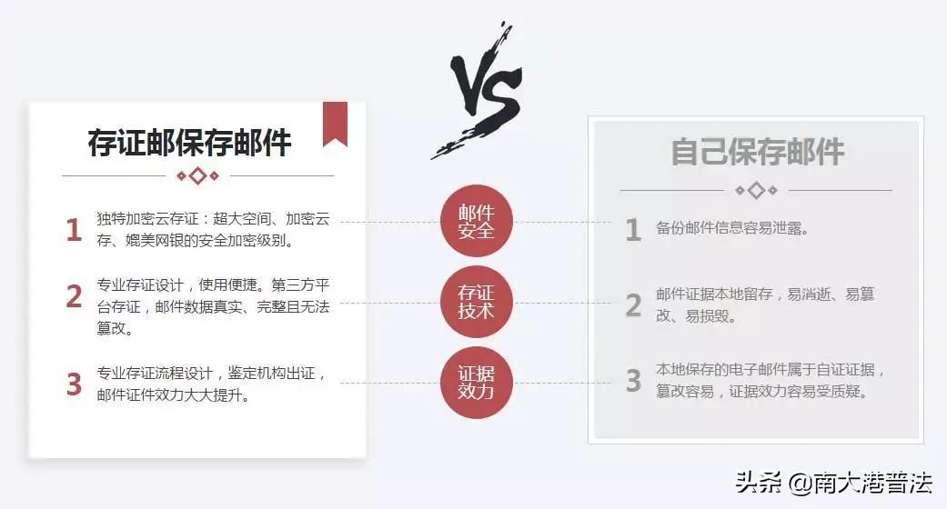电子证据取证的规则和方法,民事案件电子证据取证规则