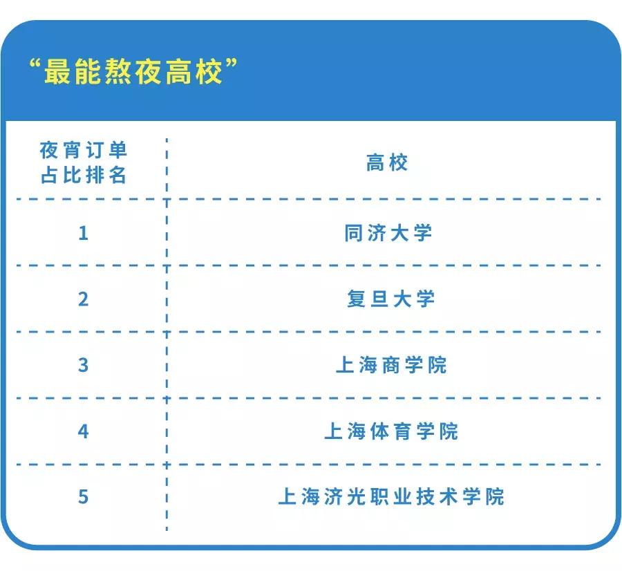 在杨浦区点一顿外卖多少钱,在五角场200块钱可以吃什么