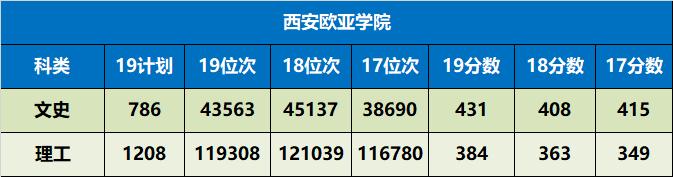 陕西省值得推荐报考的十所大学,陕西57所本科大学名单