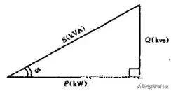 无功补偿电容注意事项,低压无功补偿电容一般几年更换