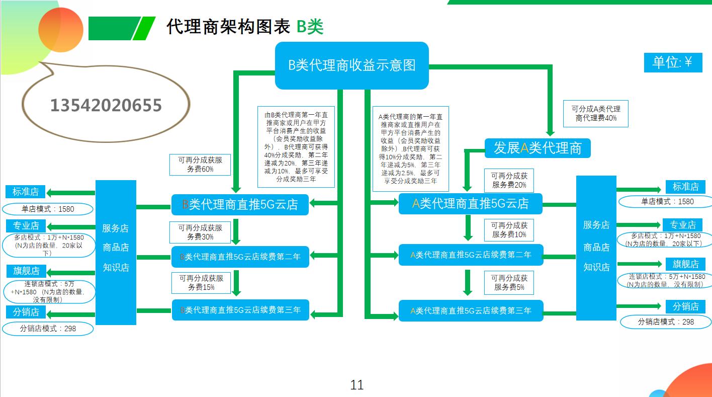 蚂蚁5g云店,微店和蚂蚁云店哪个好