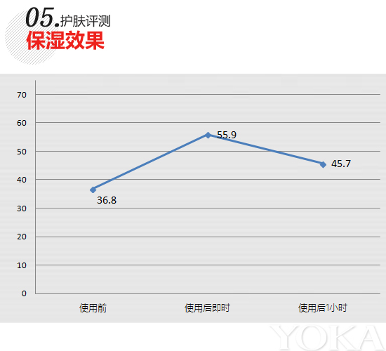雅漾日间隔离乳和芳珂防晒哪个好,雅漾日间隔离修颜乳是干嘛用的