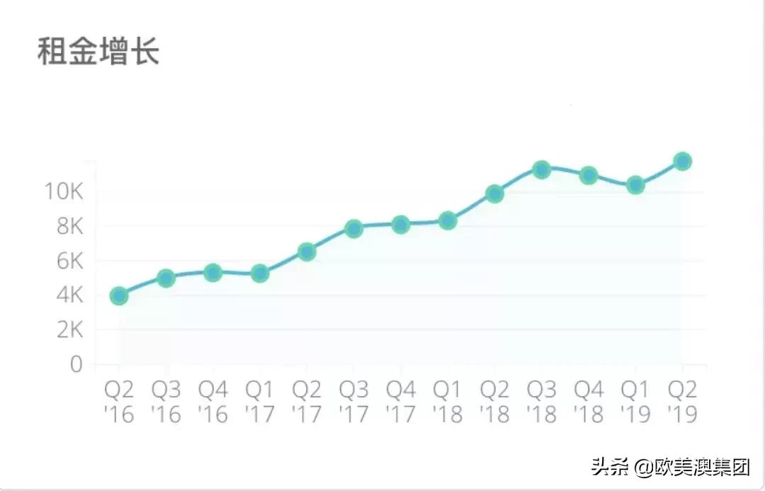 靠谱的黄金居留流程,含金量最高的旅游签证