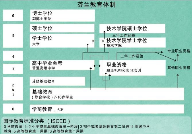 世界上最发达的教育国家,世界上教育最落后的国家