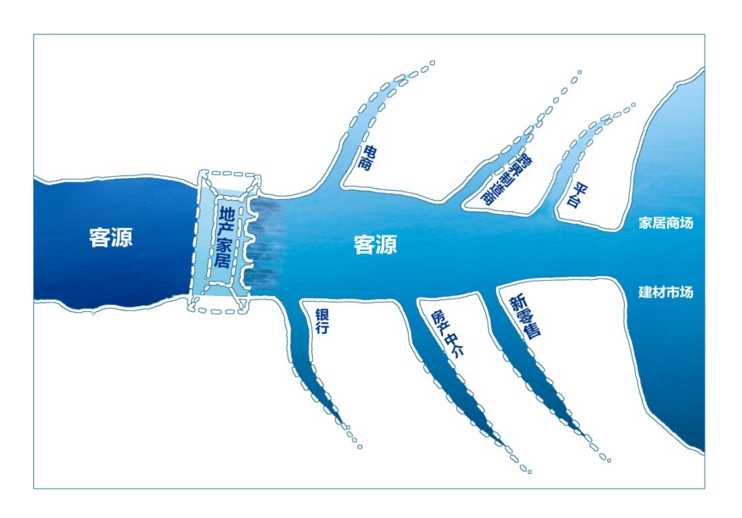 成都富森美拎包入住,富森拎包入住生活馆