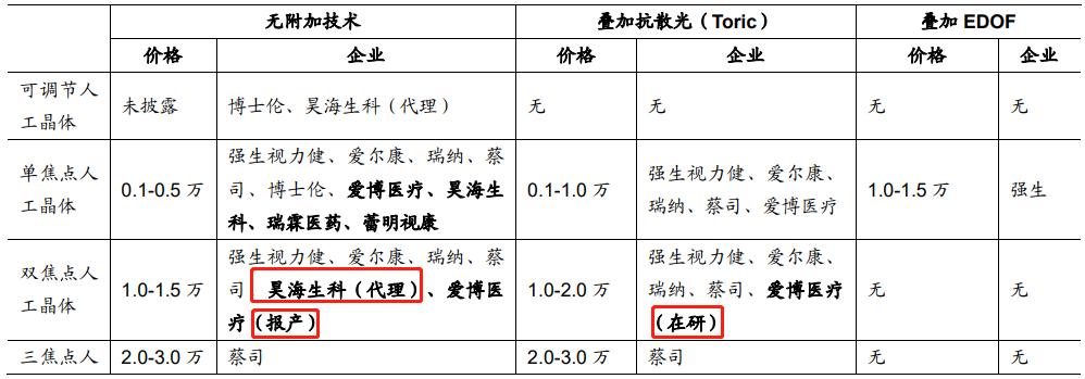 利润暴增10倍,利润暴增3倍