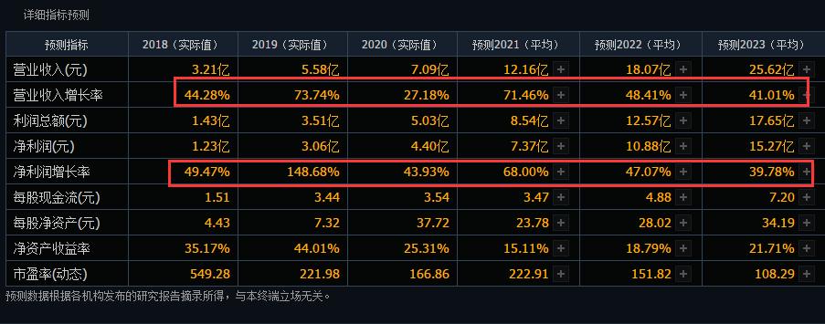 爱美客和华熙生物估值,2023爱美客合理估值