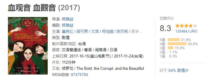 2018中国评分最高的十部电影,中国豆瓣评分最高的十部电影