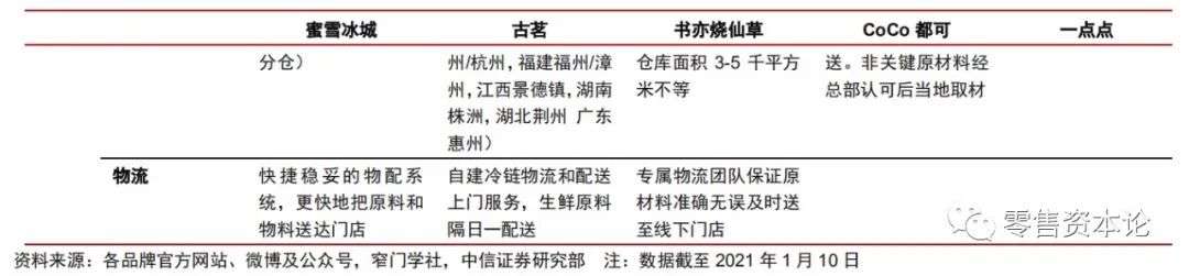 整体茶饮行业趋势,新式茶饮行业龙头上市公司