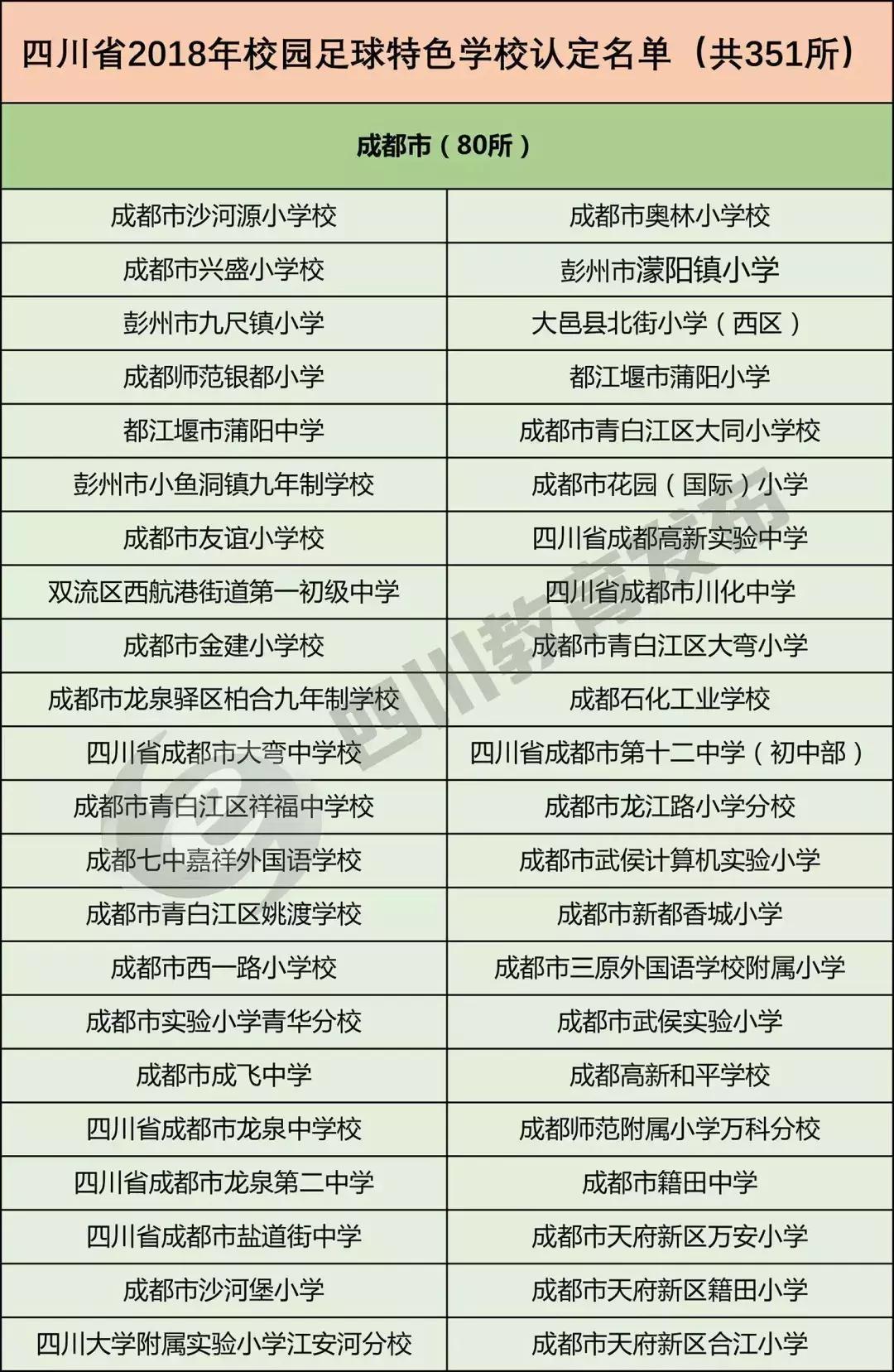 这才是中国足球的未来！内江7所学校上榜四川首批校园足球示范学校、特色学校