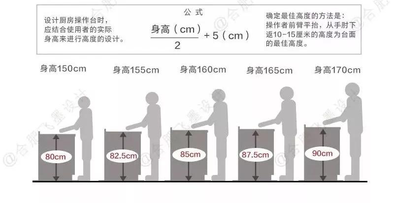 人体工程学房型布局设计,人体工程学家装室内标准尺寸