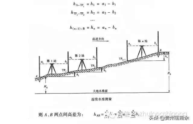 水准仪和经纬仪的技术操作步骤,水准仪经纬仪全站仪构造