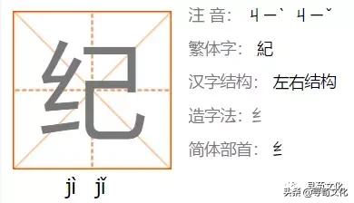 秦汉字的艺术与中华姓氏文化,汉字的艺术与中华姓氏文化