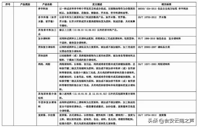 食品商标名称大全免费,食品字号名称大全