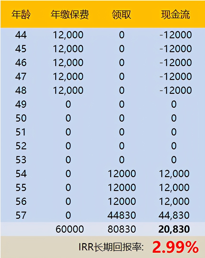 小金袋年金收益怎么样,支付宝上小金袋年金可靠吗