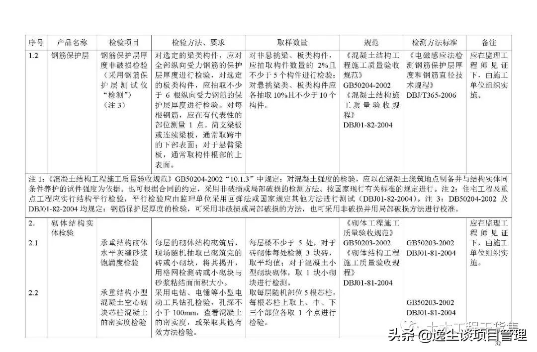 见证取样检测表,见证取样要求及标准