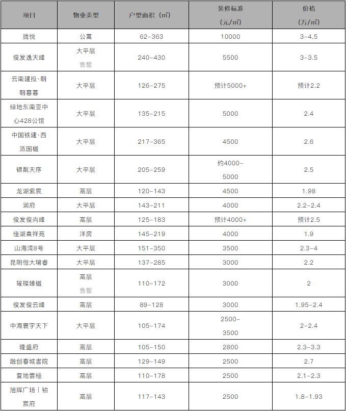昆明房价为什么贵,为什么昆明房价比重庆高