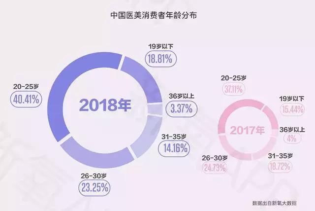互联网医美新氧股票,互联网医疗的第一龙头股