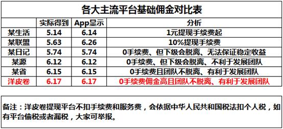 各平台优惠券怎么找出最优惠的,2018年优惠券app排行榜