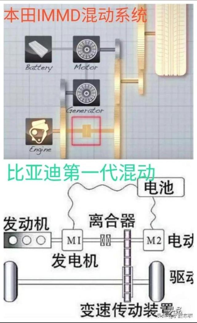 比亚迪秦plus混动原理,比亚迪插电混动工作原理视频