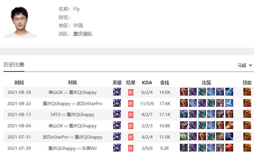 马超新皮肤fmvp马超怎么练,fly拿马超fmvp皮肤的时候有多强