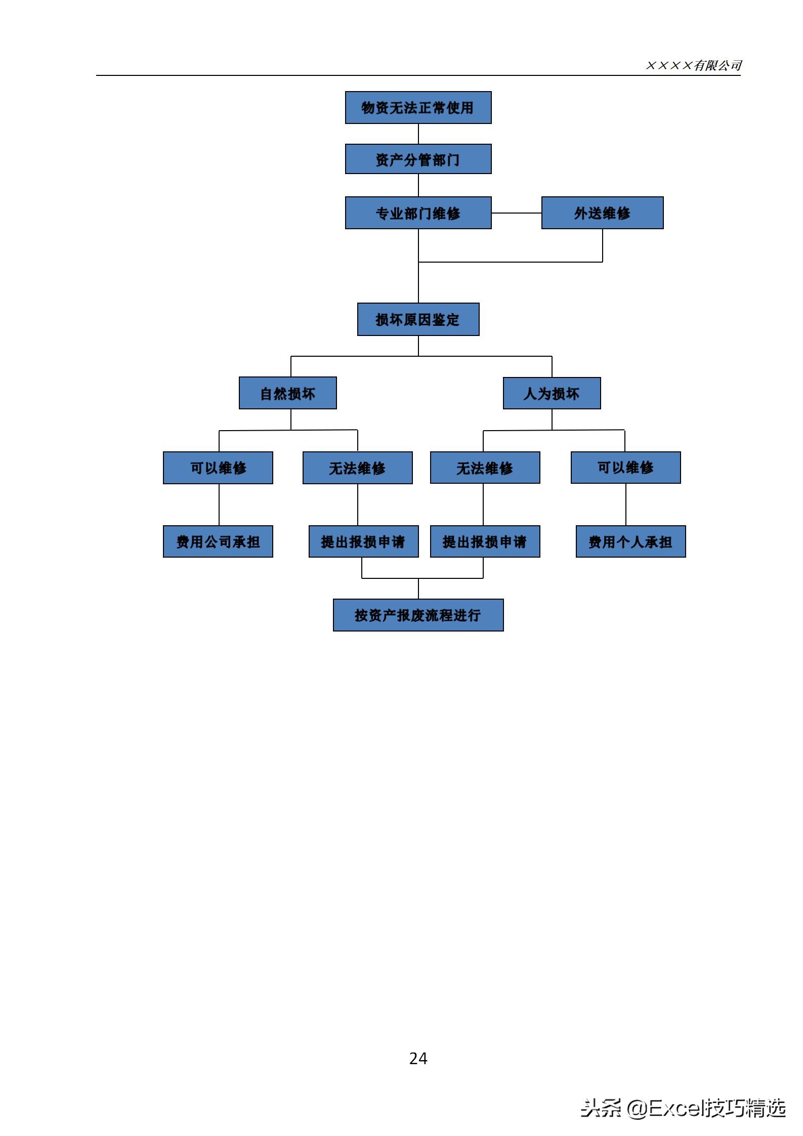 固定资产管理流程和技巧,企业固定资产管理制度及流程