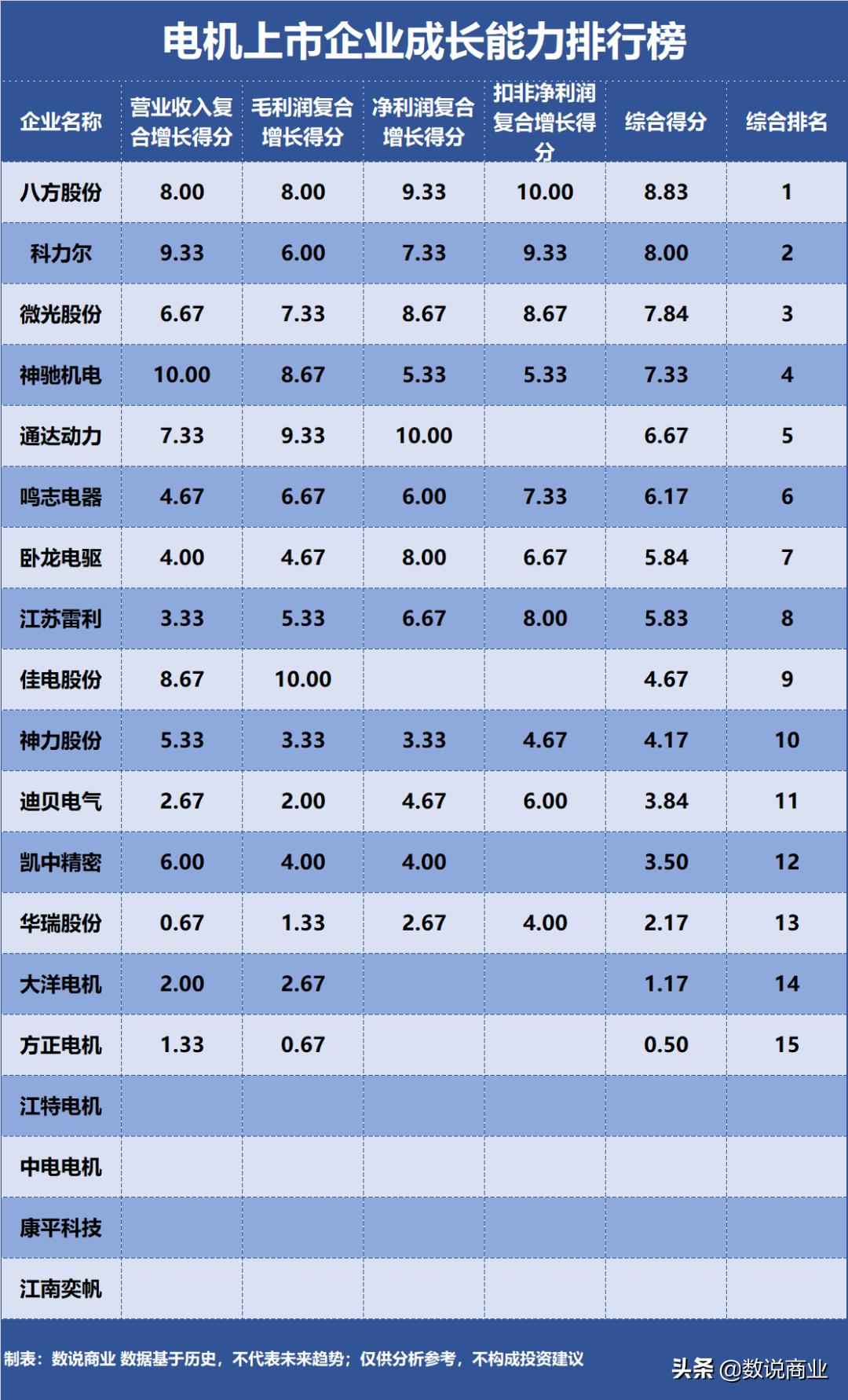 江特电机十大股东,江特电机跟卧龙哪个好
