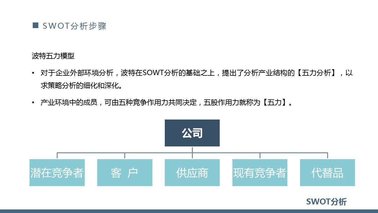 SWOT分析ppt,swot分析报告ppt