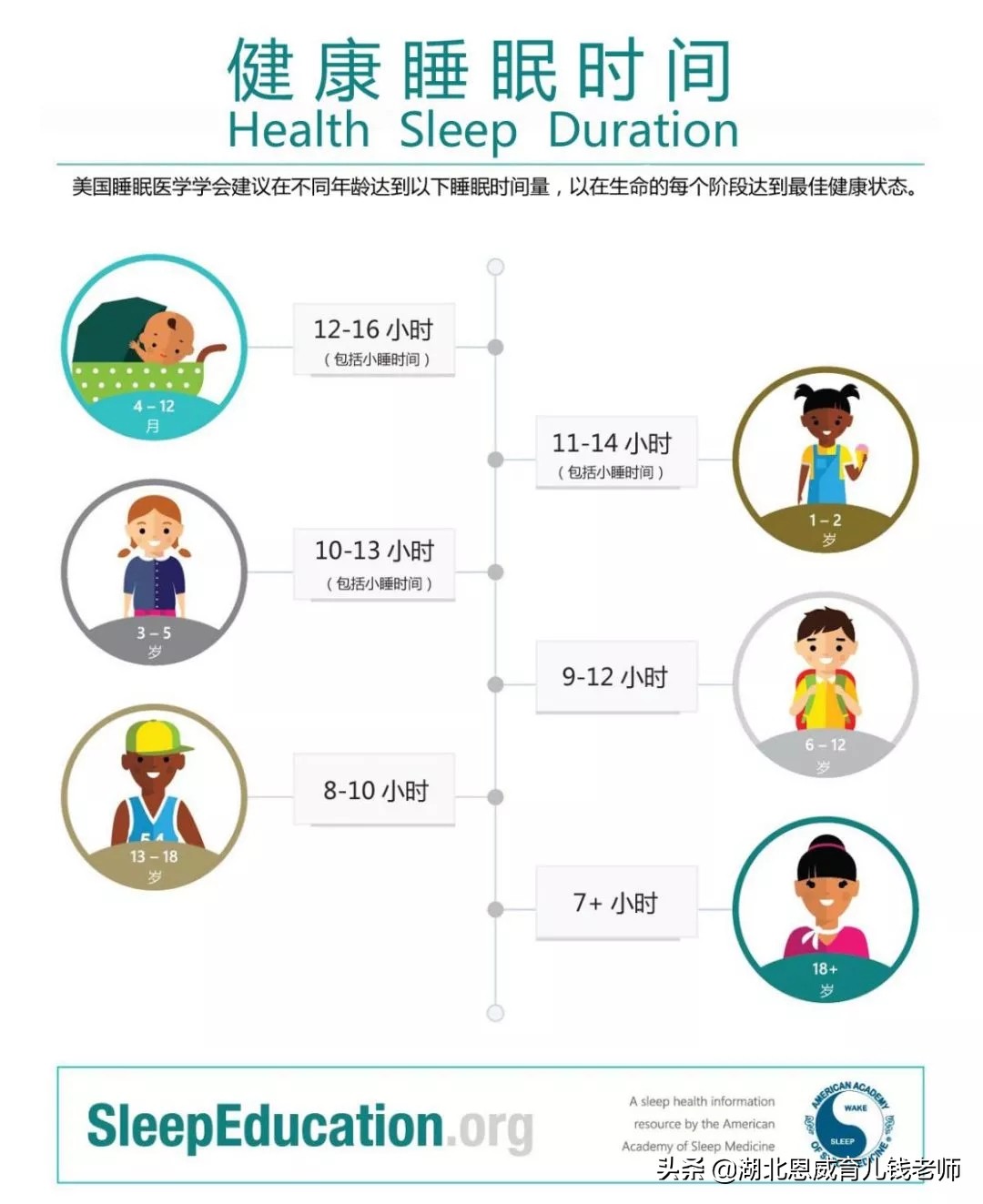 让孩子长高每一天,让宝宝长高