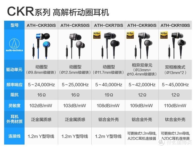 铁三角ckr100,铁三角ckr100值得买吗