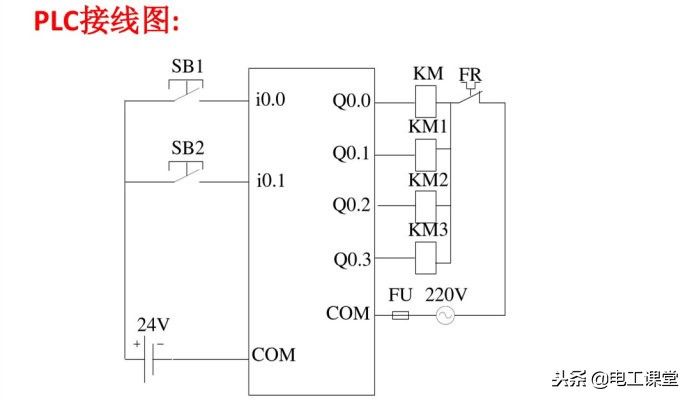 西门子plc300星三角降压启动梯形图,西门子1200plc485接口详细接线图